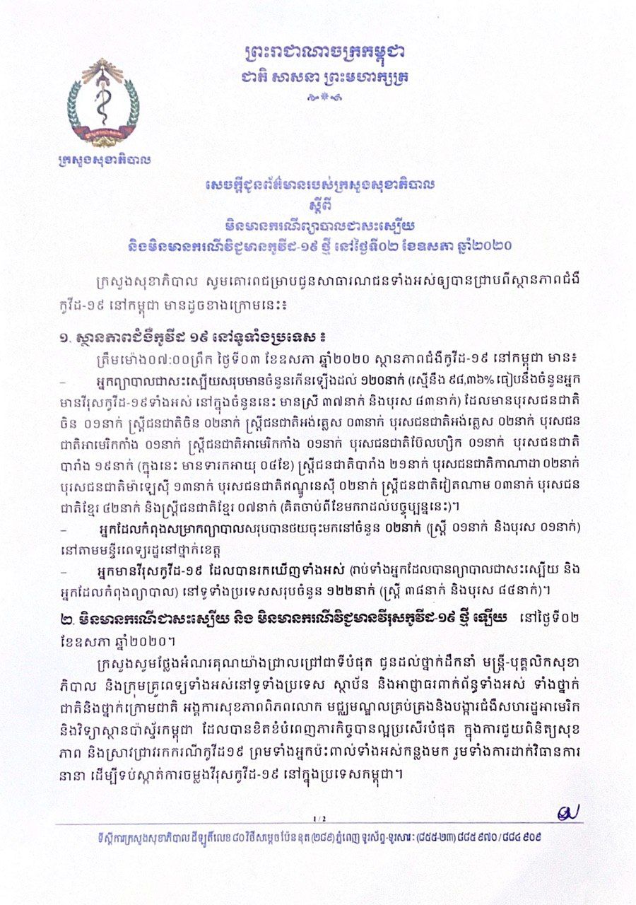No New COVID 19 Cases For 21 Consecutive Days In The Kingdom Khmer 