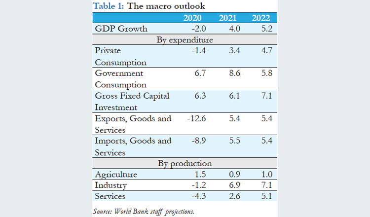 Macro outlook of Cambodia’s GDP growth from 2020 to 2022. Supplied