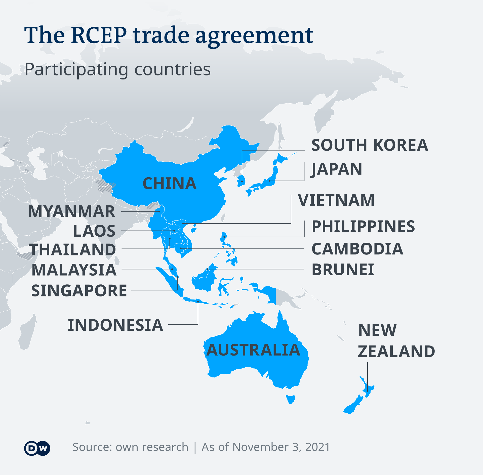 RCEP begins as China is expected to use Vientiane as a distribution and trading hub for agricultural and industrial products to Cambodia
