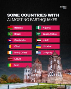 From Brazil to Cambodia: The World’s Most Geologically Stable Countries