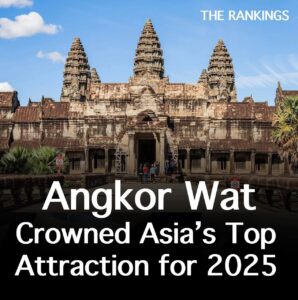 Angkor Wat Named Asia’s Leading Attraction in Tripadvisor’s 2025 Travelers’ Choice Awards